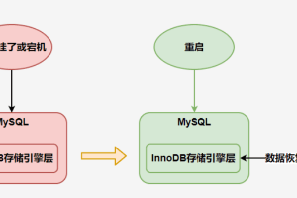 如何在MySQL主从架构中启用主数据库的日志功能？  第1张