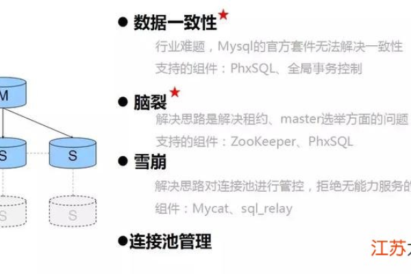 如何精通MySQL，一份全面使用教程解析？  第1张