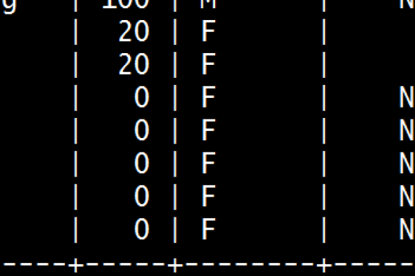 如何调整MySQL数据库中的列顺序？  第1张