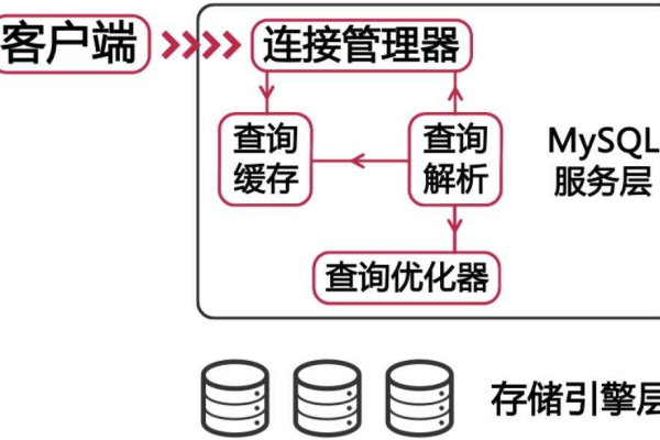 如何评估自建MySQL数据库的性能表现？  第1张