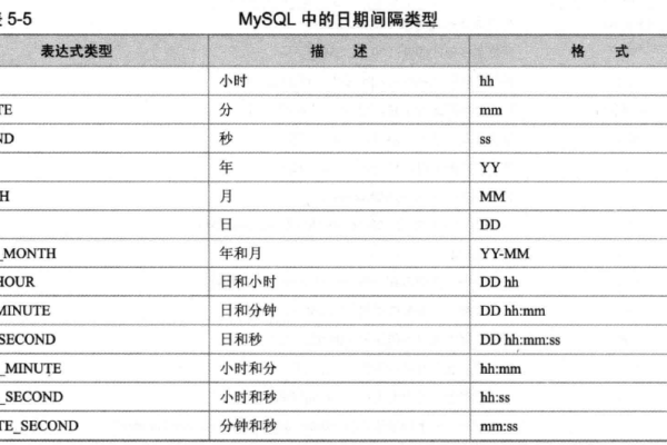 为什么MySQL数据库无法识别特定的日期格式？  第1张