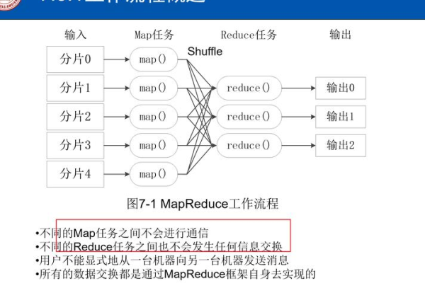 MapReduce中的Map链是如何工作的？  第1张