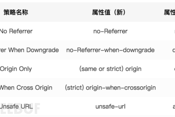 如何构建有效的目录遍历防护策略以增强系统安全性？  第1张