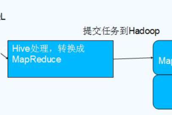 如何正确配置MapReduce作业以处理JSON输入数据？