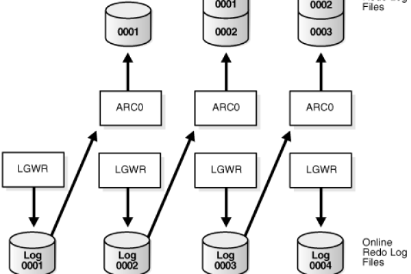 MySQL内存数据库中的LINK_DATABASE LINK是如何工作的？  第1张