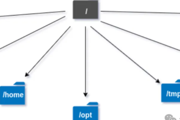 Linux目录结构深度解析，如何全面理解与掌握其组织方式？  第1张