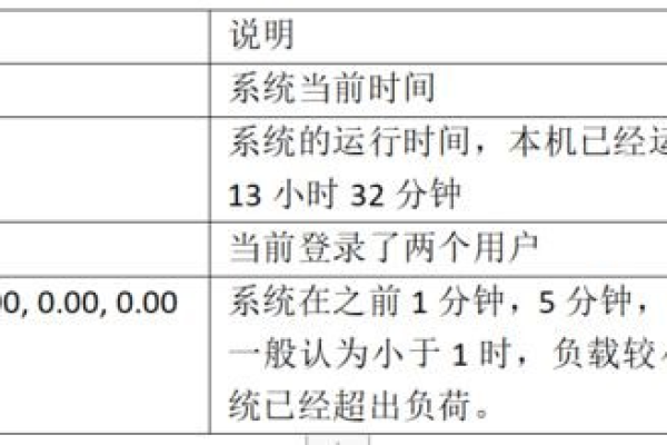 如何在Linux系统中有效压缩和管理日志文件？