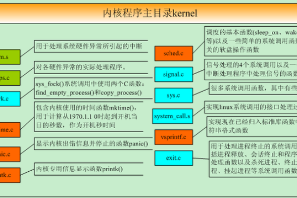 如何开始学习Linux脚本编程？