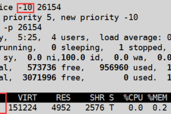 如何检查Linux系统中的进程？