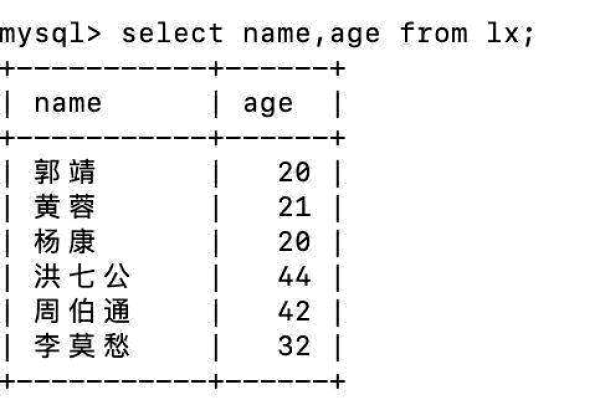 如何高效使用MySQL中的COUNT语句进行数据计数？  第1张