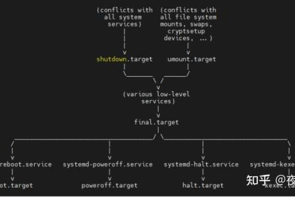 如何在Linux系统中建立和管理信任关系？