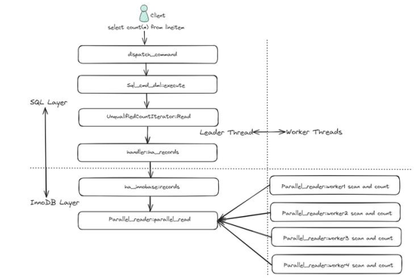 GaussDB(for MySQL)支持导入哪些类型的数据库引擎数据？  第1张