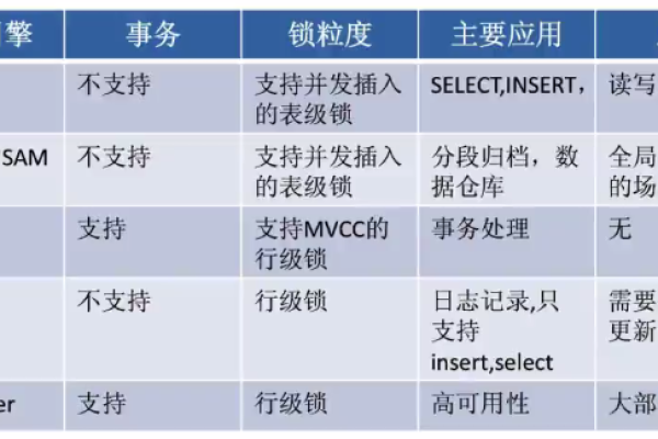 如何高效设计MySQL数据库中的表结构？  第1张