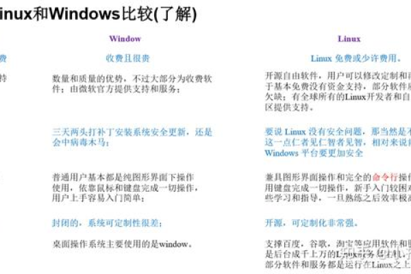 学习Linux需要多久时间？