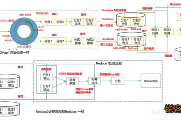 如何使用MapReduce算法高效计算圆周率π的值？