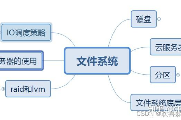 Linux文件机制是如何运作的？