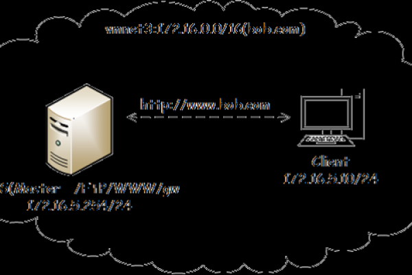 如何获取Linux系统的DNS配置信息？