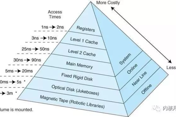 Linux内核的大小是如何确定的？  第1张