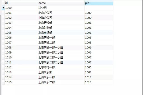 如何使用MySQL的递归查询功能来执行层次递归查询？