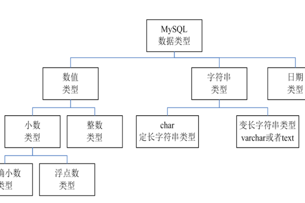 如何制定高效的MySQL数据库表结构设计规范？