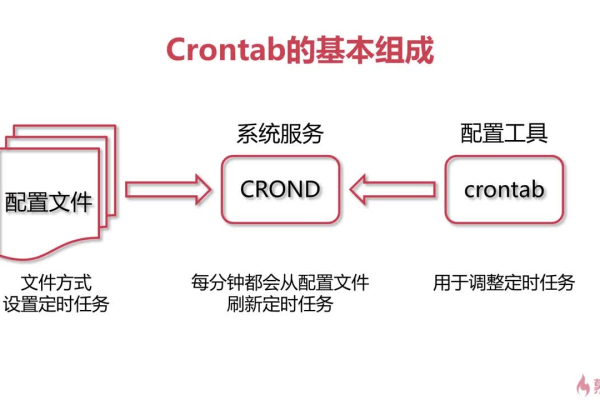 Linux Crontab文件，如何有效管理和自动化任务？  第1张