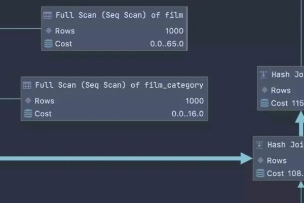 MySQL GUI工具，如何选择最适合你的图形界面管理工具？