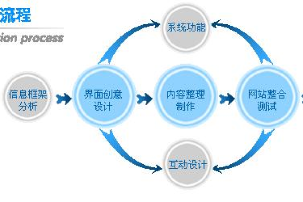 如何高效规划贸易公司网站设计流程？