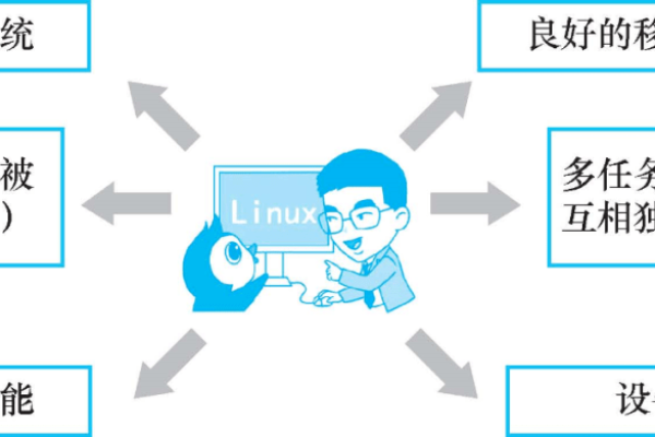 Linux系统在实际应用中有哪些常见的限制及如何克服它们？