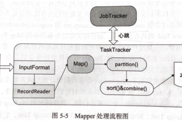 MapReduce节点在MRS中的作用是什么？