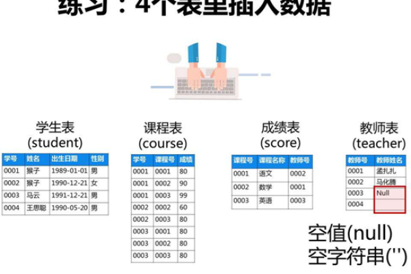 如何理解MySQL数据库的自动建表原理？