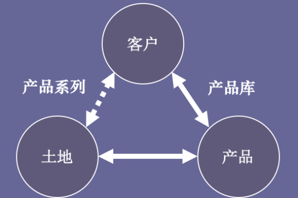 如何高效地在MySQL数据库中建立两张表之间的关联关系？  第1张