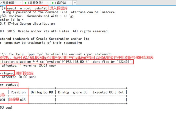 为什么GaussDB(for MySQL)实例在空负载下CPU占用不为零？