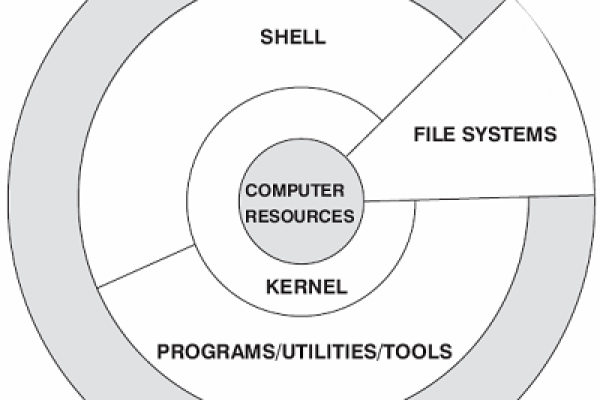 Linux 内核 4，探索其特性与优势  第1张