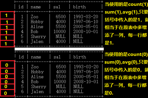 MySQL中的hash_HASHHASH函数是什么？