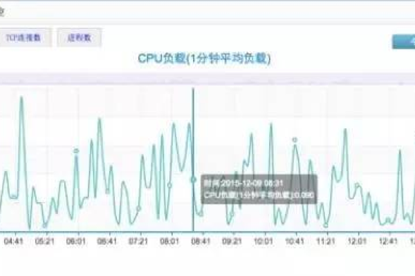 如何利用MySQL数据库实时监测设备状态变化并自动发送通知？