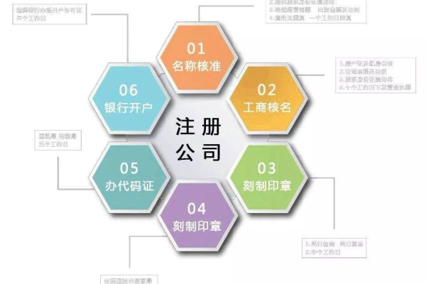 个人能否注册网站而无需成立公司？