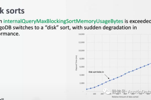 如何优化MongoDB中MapReduce的性能？  第1张