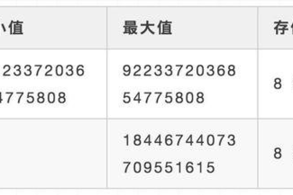 为什么MySQL数据库的ID默认从1开始，而不是从0开始?