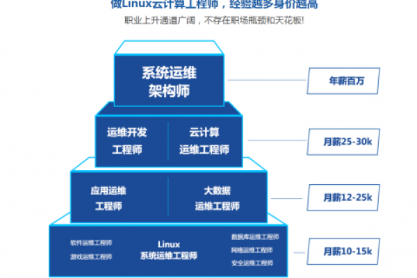 如何打造一份吸引人的Linux运维工程师简历？