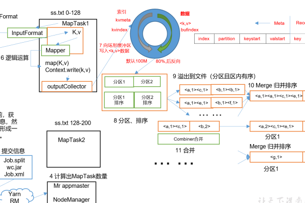 MapReduce如何仅更新表分区信息，且只支持OBS表？  第1张