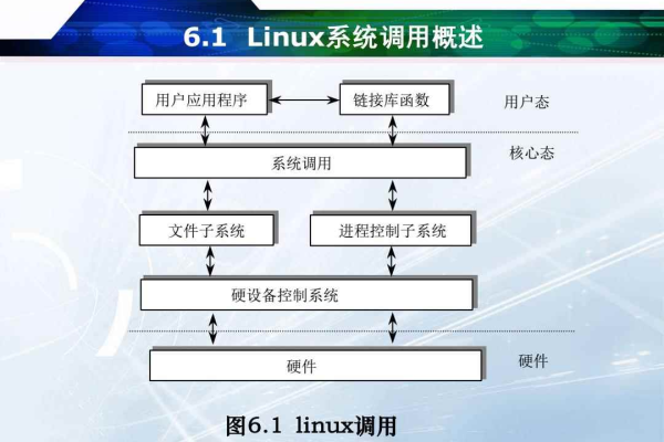 Linux 动态连接库是什么？它有哪些优势和应用场景？