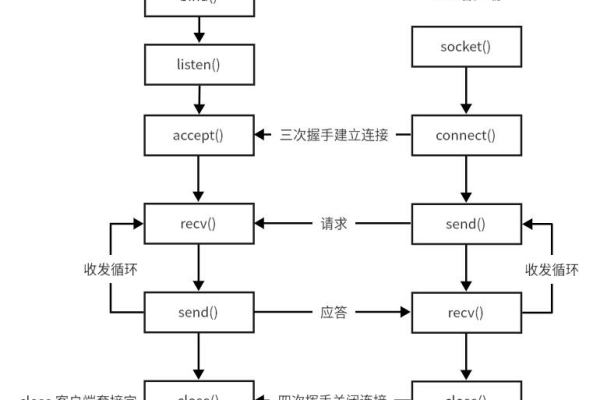 Linux 内核 API 手册，如何有效利用这一资源？