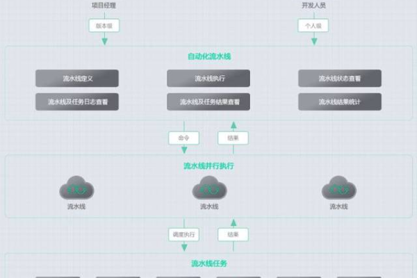 如何利用免费试用的公有云VPS提升业务效率？