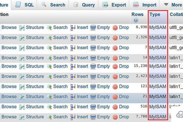 如何在Linux系统中查找并确认MySQL库目录的位置？