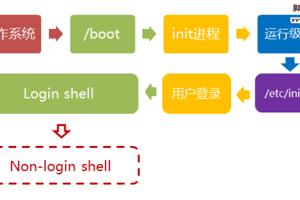 Linux 模块被使用，如何优化和管理这些关键组件？  第1张