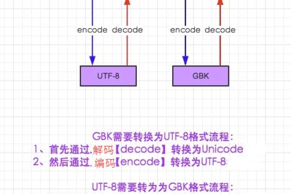 Linux动态连接库是如何工作的？