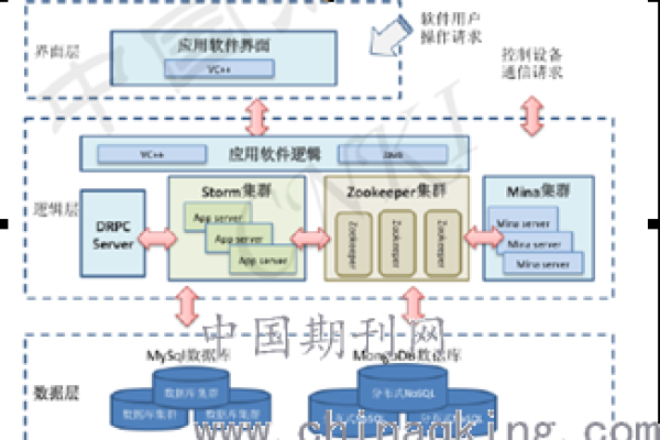 如何有效地将Mongo数据库文件与其他系统对接？