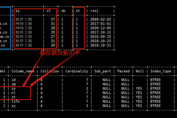 MySQL数据库中唯一索引的作用是什么？