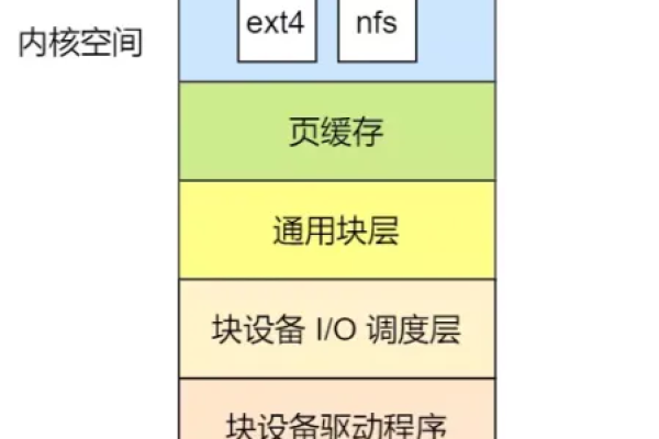 如何理解Linux的模块化设计？