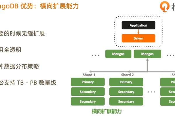 如何通过源码咨询优化MongoDB性能？  第1张